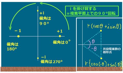 偏角|複素数の基礎 ～ 性質と例題 ～